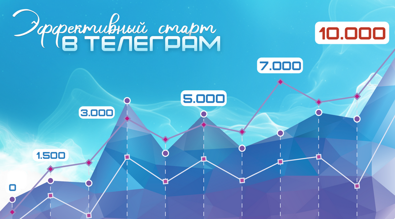 [Ольга Офицерова] Эффективный старт в Телеграм (2025)