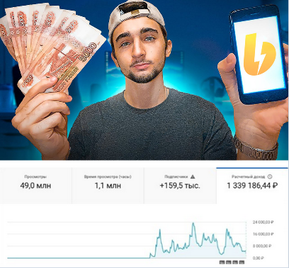 [Даниил Постников] Подписка на контент Западный YouTube. Тариф Prime (25 марта - 23 апреля 2025г.)