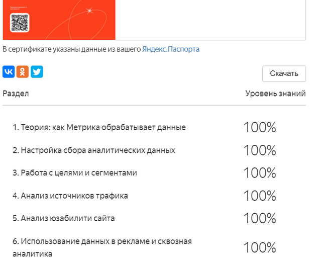[Яков Осипенков] Ответы Метрика (2023)