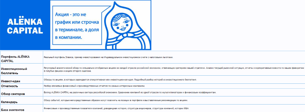 [Элвис Марламов] «Alёnka Capital» - Ноябрь 2022. Подписка на информационно - аналитический сервис для инвесторов фондового рынка РФ (2022)