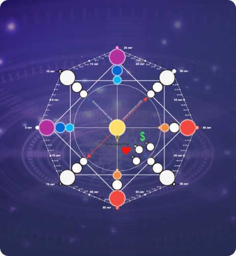 [Белое Солнце] Елена Тимошевская, Евгения Куликова - Прогностика по матрице судьбы (2023)