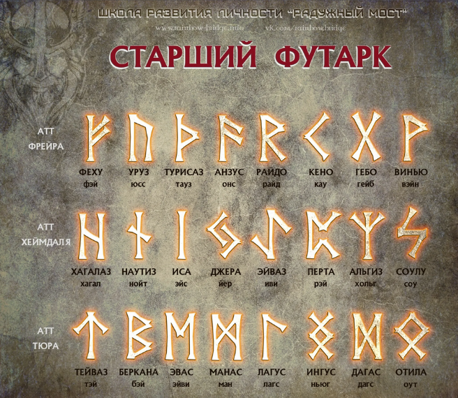 [Григорий Зайцев] [Касталия] Старший Футарк - руна Тейваз (2024)