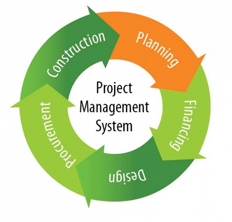 [Андрей Коптелов] Управление проектами (2024)