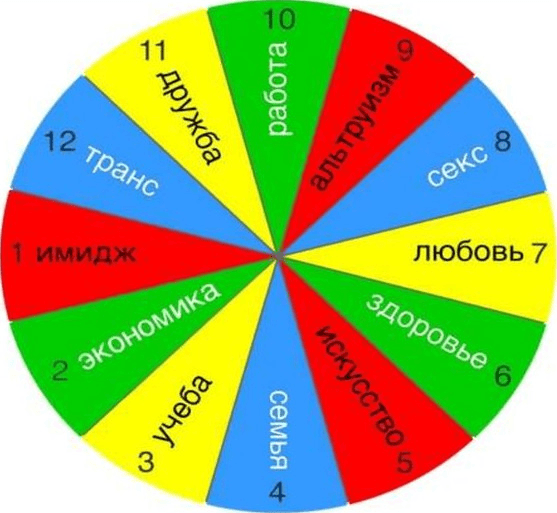 [Эволюция] Марина Комиссарова - 12 ресурсов (2021)