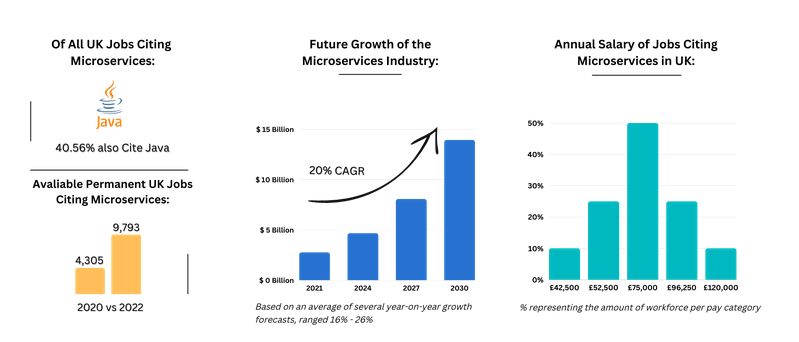 [Amigoscode] Microservices and Distributed Systems Updated 3 (2022)