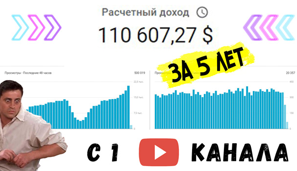 [Allwars] Самые актуальные секреты и фишки создания и продвижения каналов на Youtube (2022)