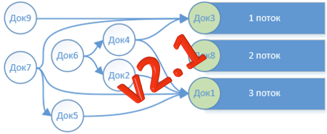 [Инфостарт] Многопоточность. Универсальный «Менеджер потоков» 2.1 (2023)