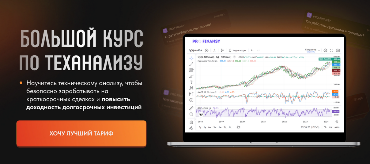 [Ольга Гогаладзе] [Pro.finansy] Большой курс по теханализу. Тариф Профи (2024)