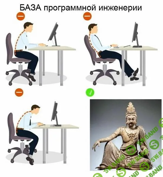 [Высшая школа программирования] База программной инженерии (2025)