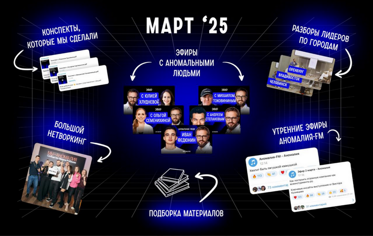 [Михаил Гребенюк] Подписка на телеграм-канал Аномалия. Март (2025)